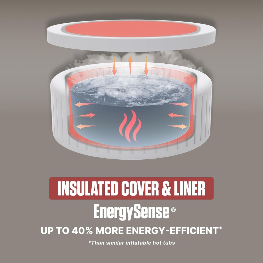 4‑6 Person Energy‑Efficient In - Inflatable Hot Tub review and price